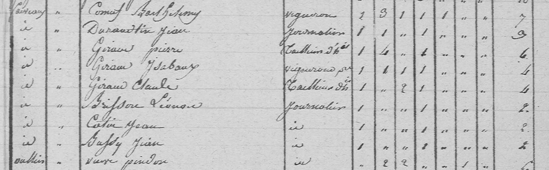 extrait recensement 1820 Cossaye